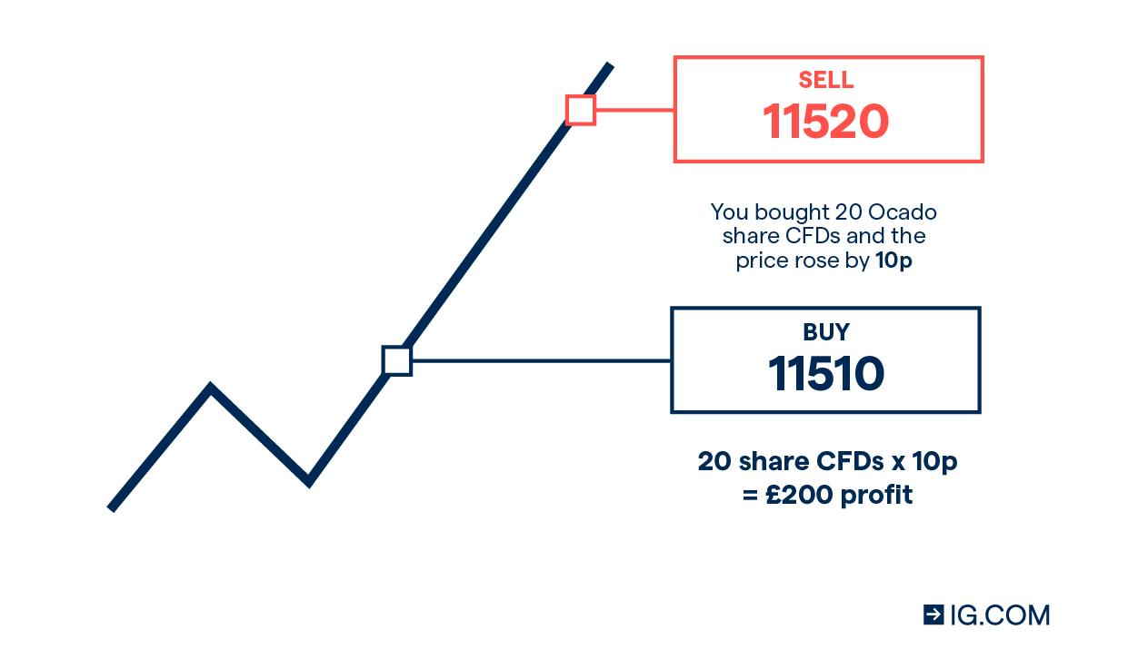 Spread betting uk tax credits public money sports betting